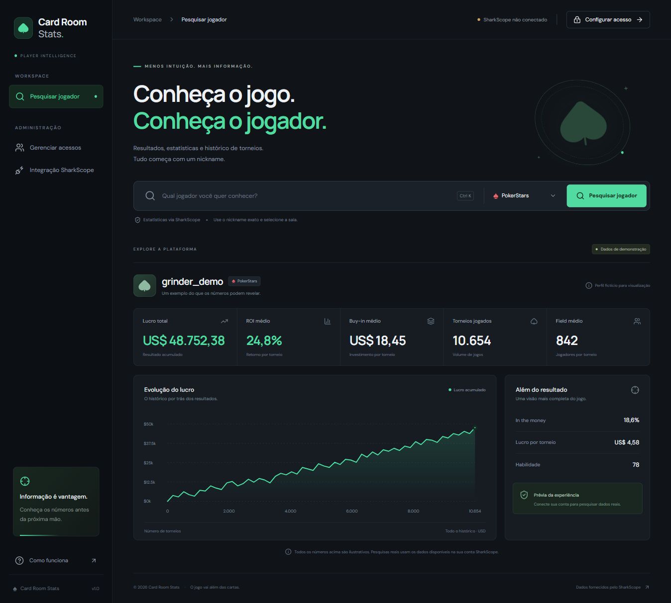 Prévia do Card Room Stats em tema escuro, com busca de jogador e indicadores fictícios de lucro, ROI, buy-in, volume e field médio.